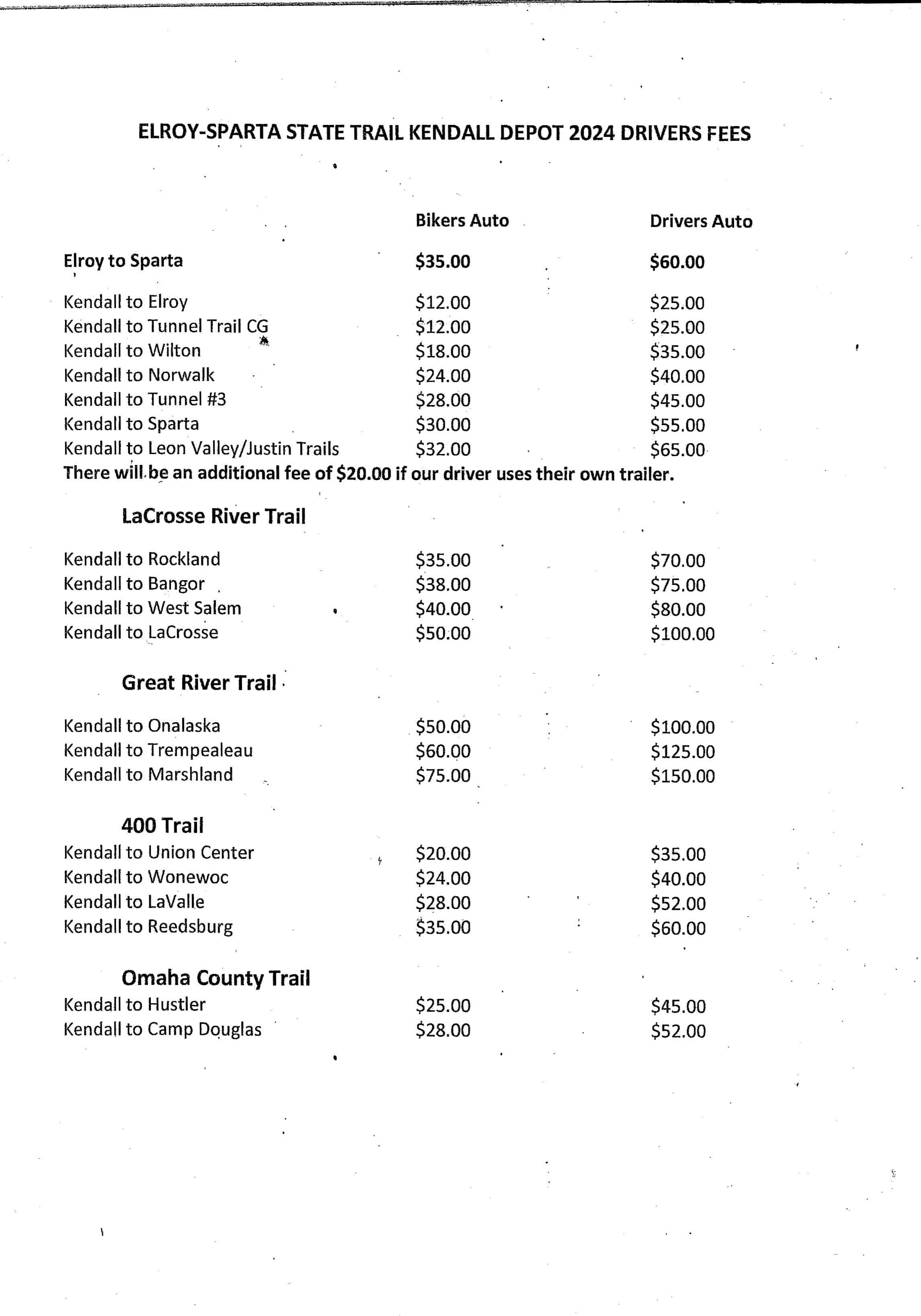 Ride Rates Ride Rates